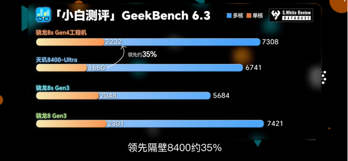 第四代驍龍8s：高性能高能效<strong></p>
<p>高性能磁鐵
</strong>，游戲表現(xiàn)出色:高性能磁鐵
