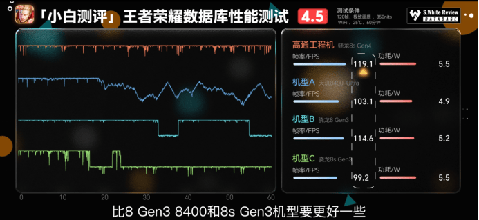 第四代驍龍8s：高性能高能效<strong></p>
<p>高性能磁鐵
</strong>，游戲表現(xiàn)出色:高性能磁鐵
