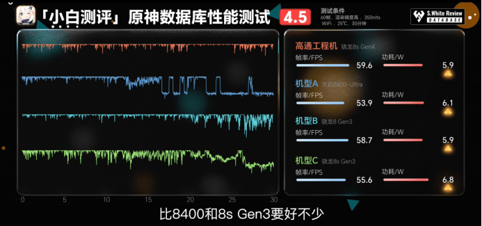 第四代驍龍8s：高性能高能效<strong></p>
<p>高性能磁鐵
</strong>，游戲表現(xiàn)出色:高性能磁鐵
